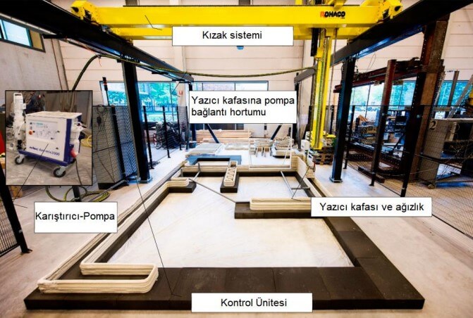 Üç Boyutlu Beton Baskı Makinesi