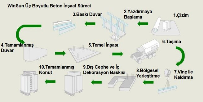 Üç boyutlu yazıcılar